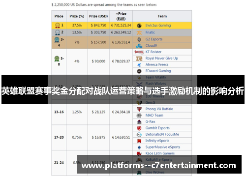 英雄联盟赛事奖金分配对战队运营策略与选手激励机制的影响分析