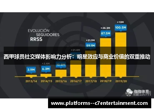西甲球员社交媒体影响力分析：明星效应与商业价值的双重推动