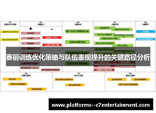 赛前训练优化策略与队伍表现提升的关键路径分析