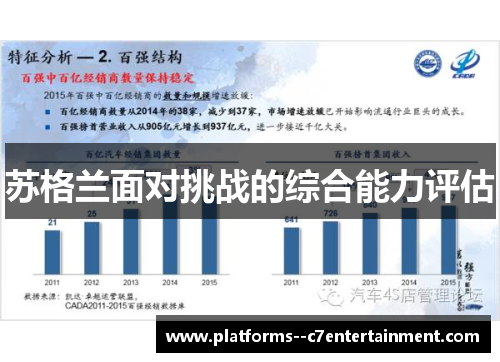 苏格兰面对挑战的综合能力评估