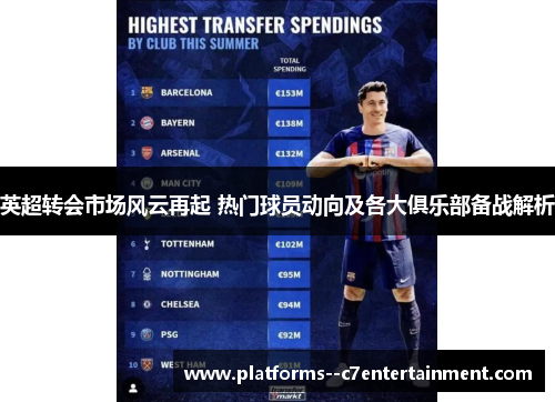 英超转会市场风云再起 热门球员动向及各大俱乐部备战解析