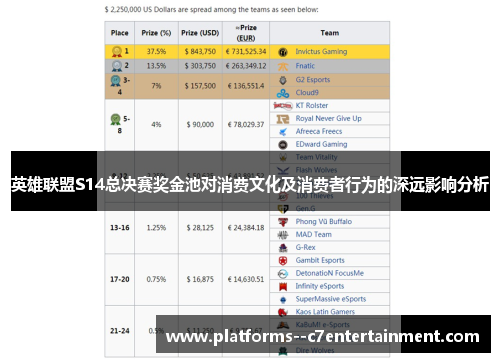 英雄联盟S14总决赛奖金池对消费文化及消费者行为的深远影响分析 英雄联盟S14总决赛奖金池对消费文化及消费者行为的深远影响分析