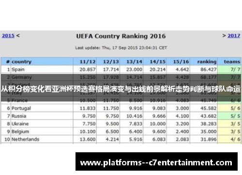 从积分榜变化看亚洲杯预选赛格局演变与出线前景解析走势判断与球队命运