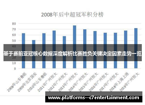 基于赛前亚冠核心数据深度解析比赛胜负关键决定因素走势一览