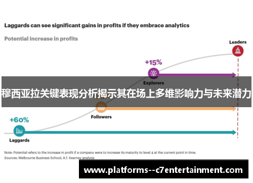 穆西亚拉关键表现分析揭示其在场上多维影响力与未来潜力 穆西亚拉关键表现分析揭示其在场上多维影响力与未来潜力