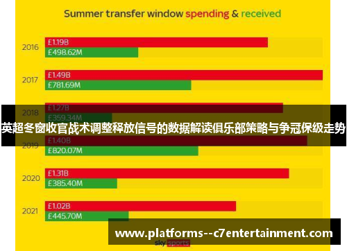 英超冬窗收官战术调整释放信号的数据解读俱乐部策略与争冠保级走势