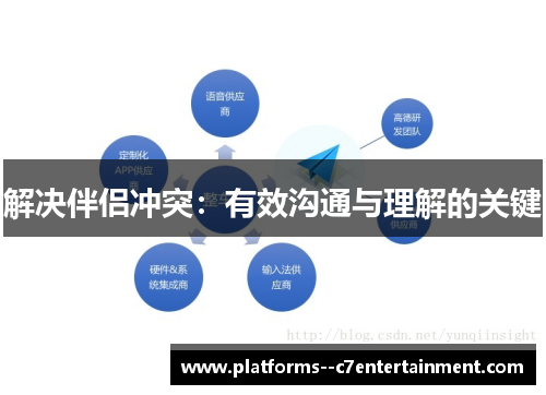 解决伴侣冲突：有效沟通与理解的关键