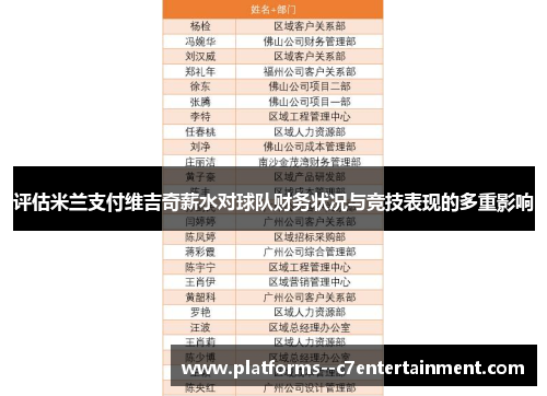 评估米兰支付维吉奇薪水对球队财务状况与竞技表现的多重影响 评估米兰支付维吉奇薪水对球队财务状况与竞技表现的多重影响