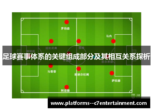 足球赛事体系的关键组成部分及其相互关系探析