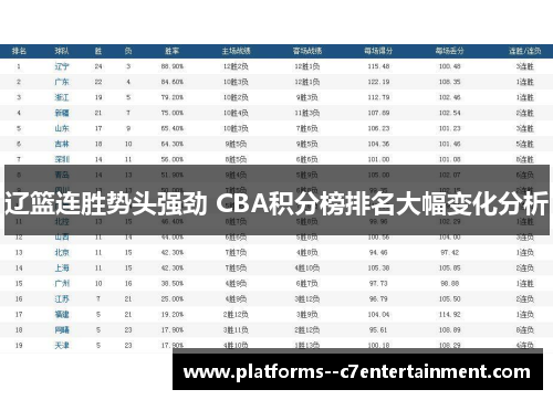 辽篮连胜势头强劲 CBA积分榜排名大幅变化分析