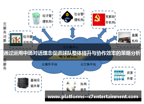 通过运用中场对话理念促进球队整体提升与协作效率的策略分析