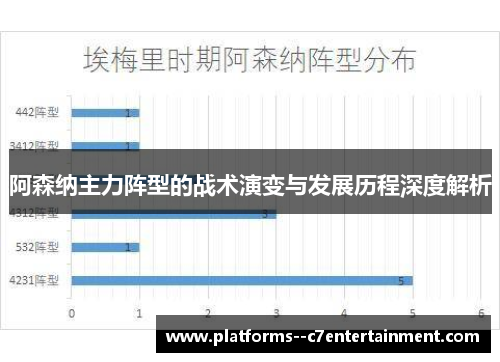 阿森纳主力阵型的战术演变与发展历程深度解析