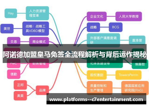 阿诺德加盟皇马免签全流程解析与背后运作揭秘