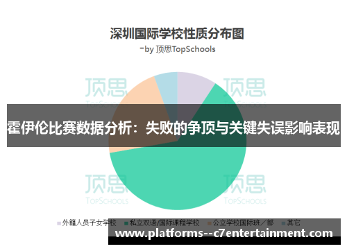 霍伊伦比赛数据分析：失败的争顶与关键失误影响表现