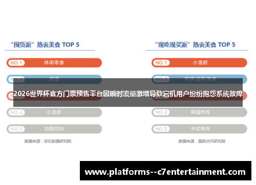 2026世界杯官方门票预售平台因瞬时流量激增导致宕机用户纷纷抱怨系统故障 2026世界杯官方门票预售平台因瞬时流量激增导致宕机用户纷纷抱怨系统故障