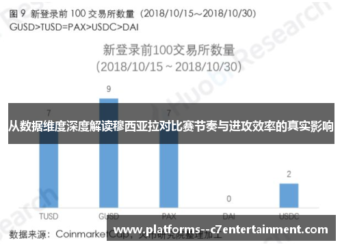 从数据维度深度解读穆西亚拉对比赛节奏与进攻效率的真实影响 从数据维度深度解读穆西亚拉对比赛节奏与进攻效率的真实影响